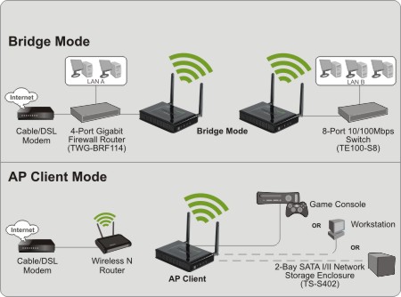 tank Sag rytme How to Configure Access Point (AP) | Linux Workgroup